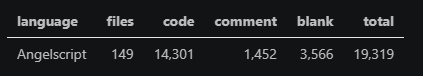 FATE Angelscript metrics