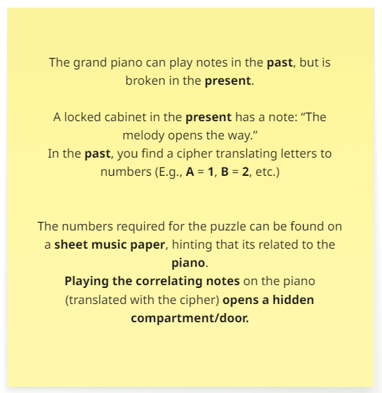 The original concept for the piano puzzle. The original concept for the piano puzzle.
